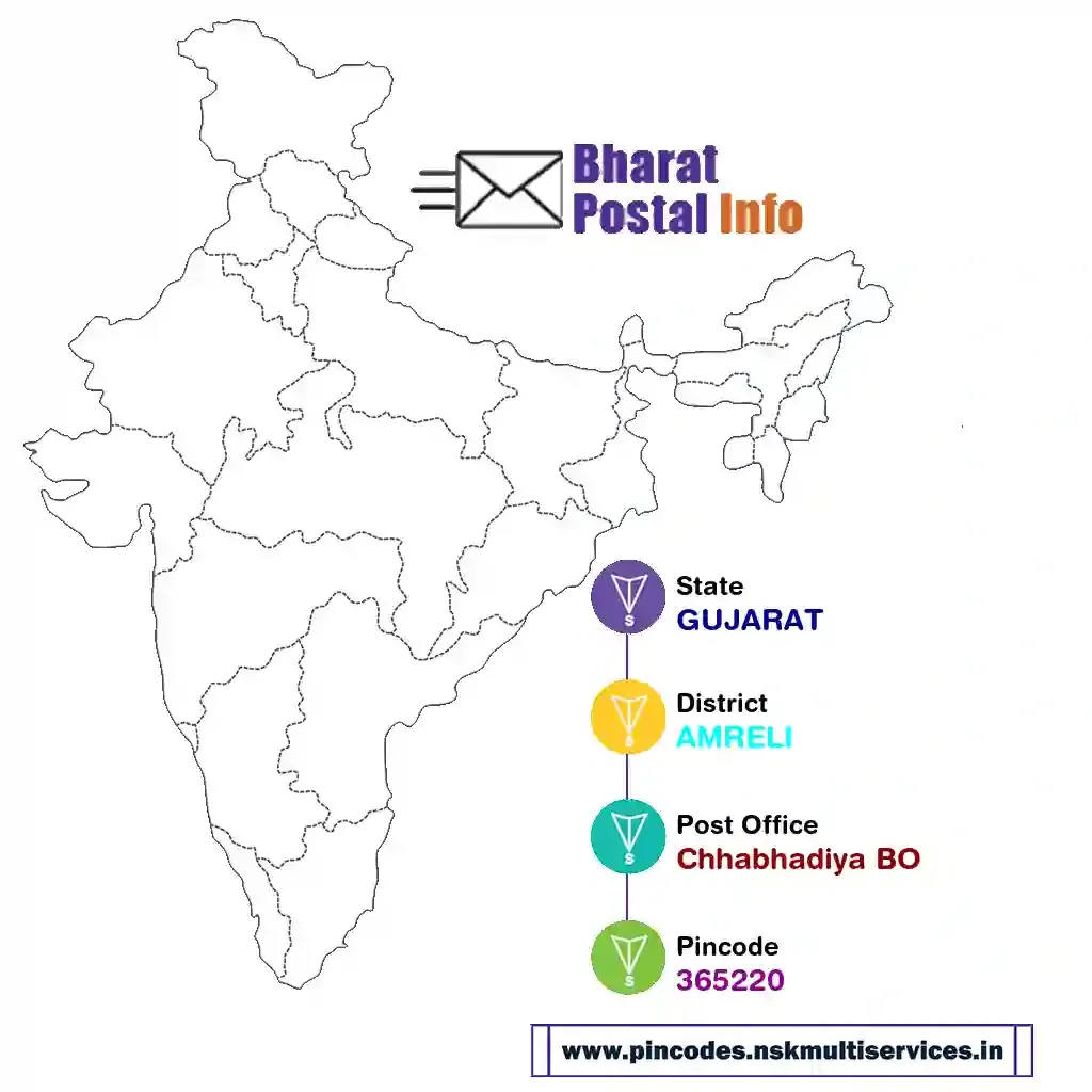 gujarat-amreli-chhabhadiya bo-365220